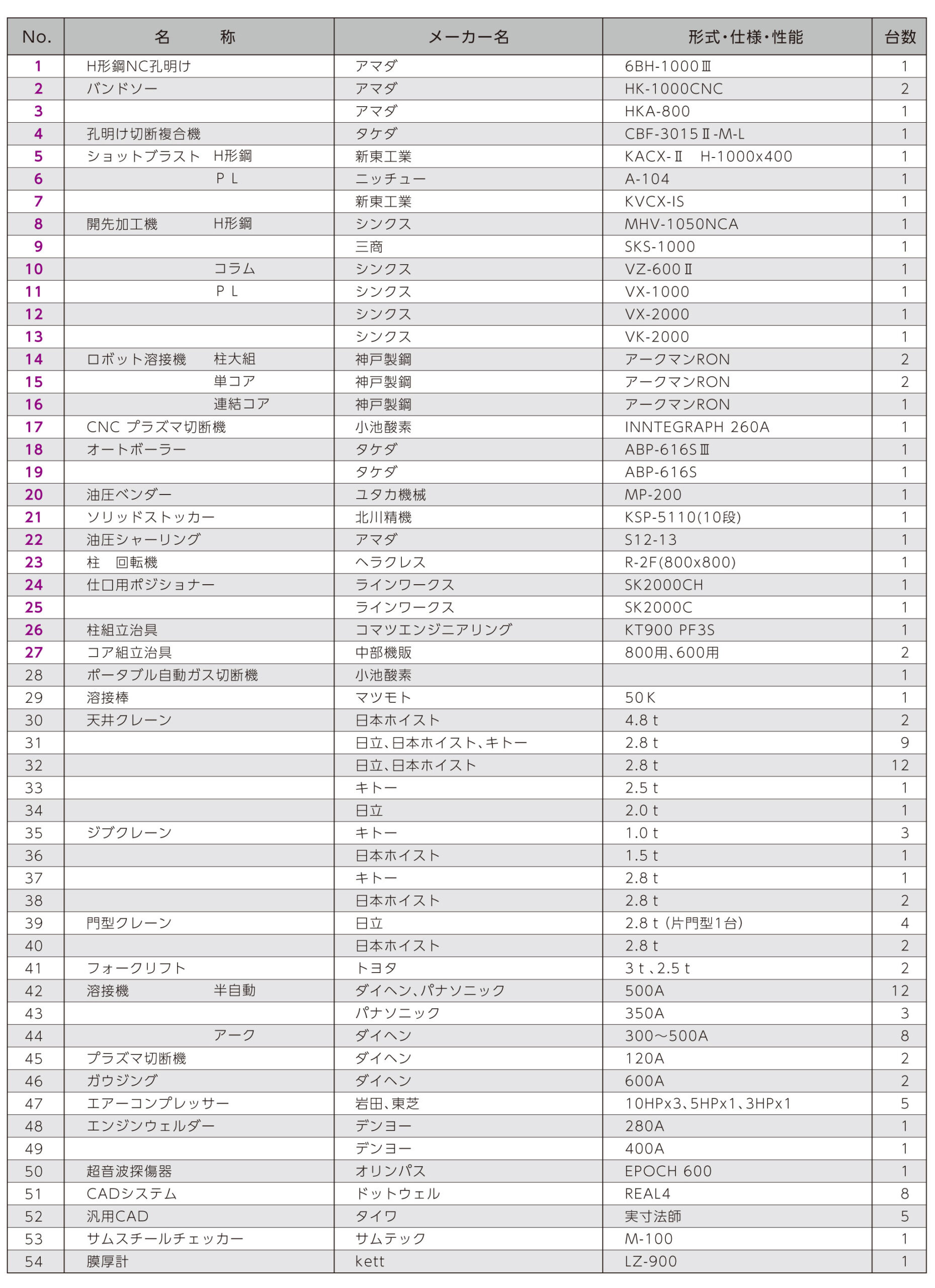 設備機器一覧表